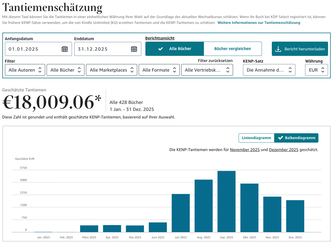 KDP Dashboard showing 350 books and €18k revenue